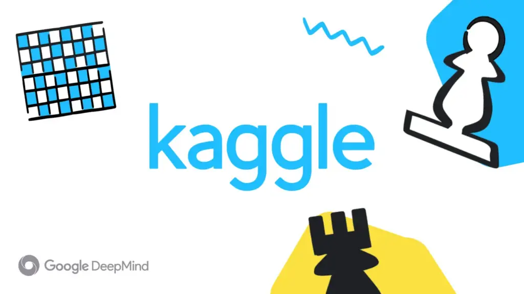 kaggle game arena