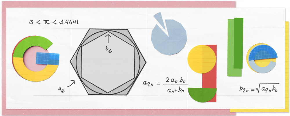 Imagen relacionada con Google celebra el Día de Pi con un Doodle que recuerda el descubrimiento de Arquímedes